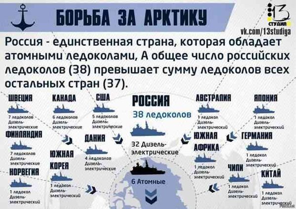 США собираются сделать российский Северный морской путь «всемирным достоянием»