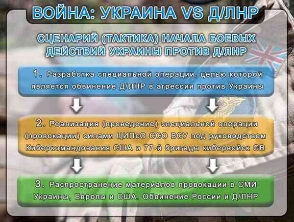 «КиберБеркут» о планах Украины по провокациям против России и ЛДНР