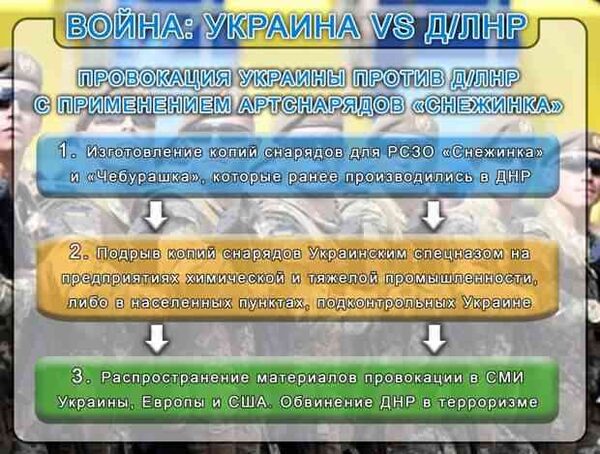 «КиберБеркут» о планах Украины по провокациям против России и ЛДНР