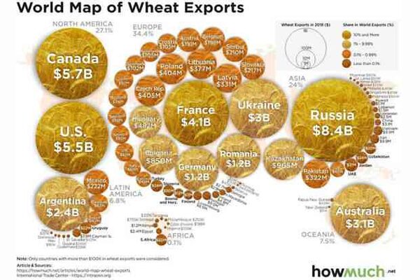 Wheat-Exports