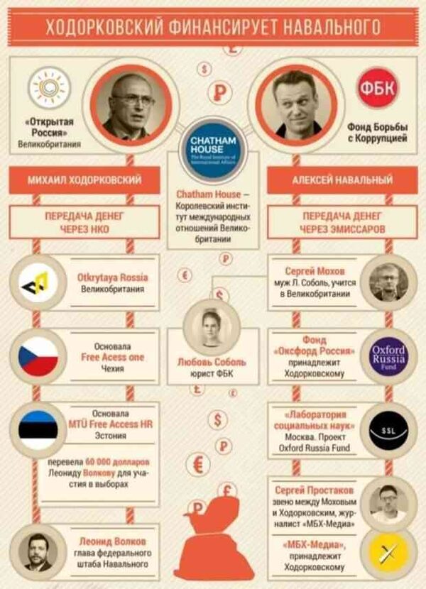 «Чисто английское убийство» - кто решил разыграть смертельную драму с Навальным