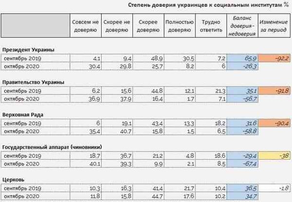 Украинцы впали в пессимизм
