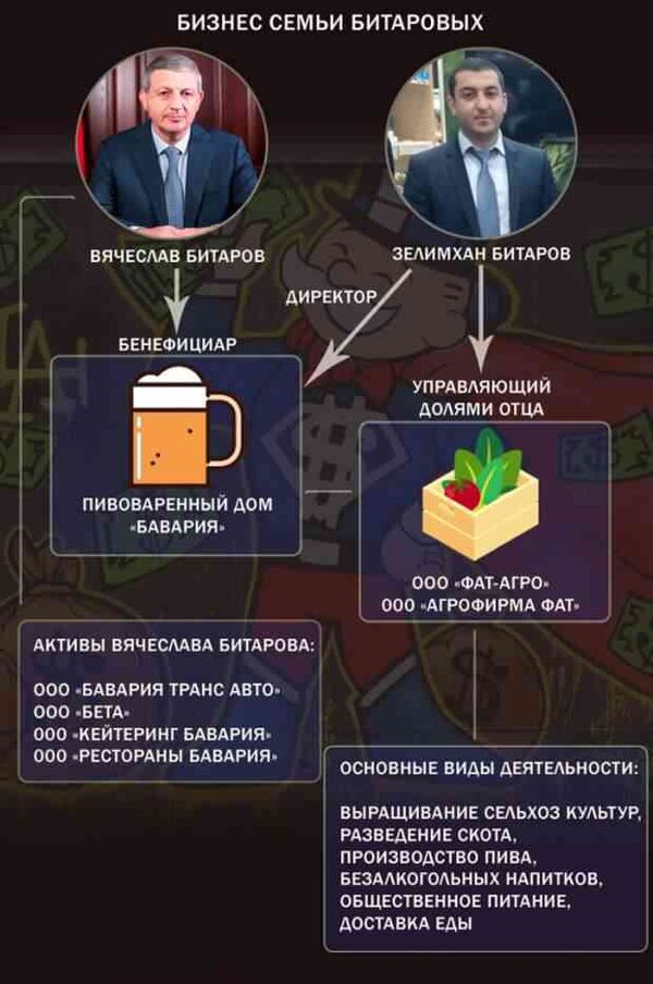 Ни дня без отставок и назначений: очередная серия весеннего губернаторопада