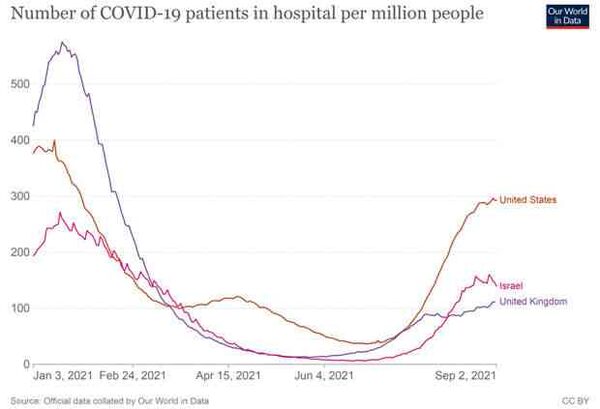 Coronavirus-data-Hosp