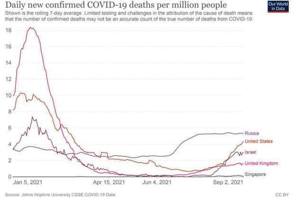 Coronavirus-data-death