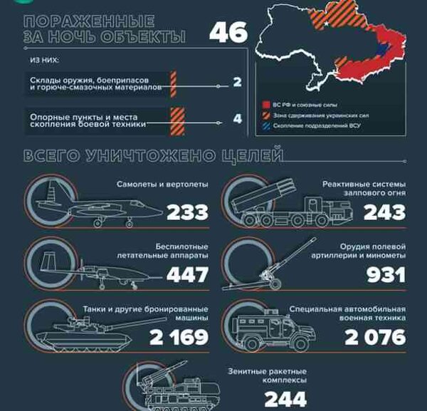 Новости Украины: штурм Мариуполя и осада «Азовстали»