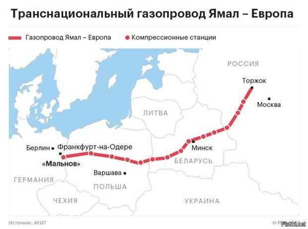 Беларусь не может перекрыть поставки газа в Европу